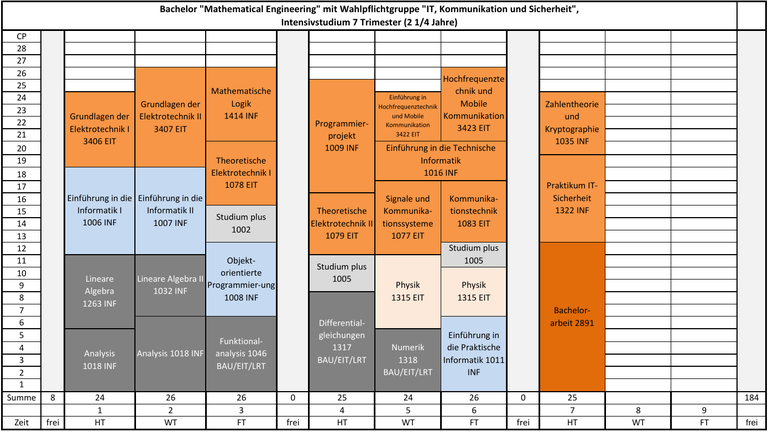 Studienplan_ME_BSC_ITKS.png