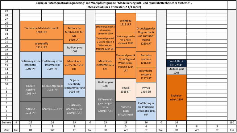 Studienplan_ME_BSC_LRT.png