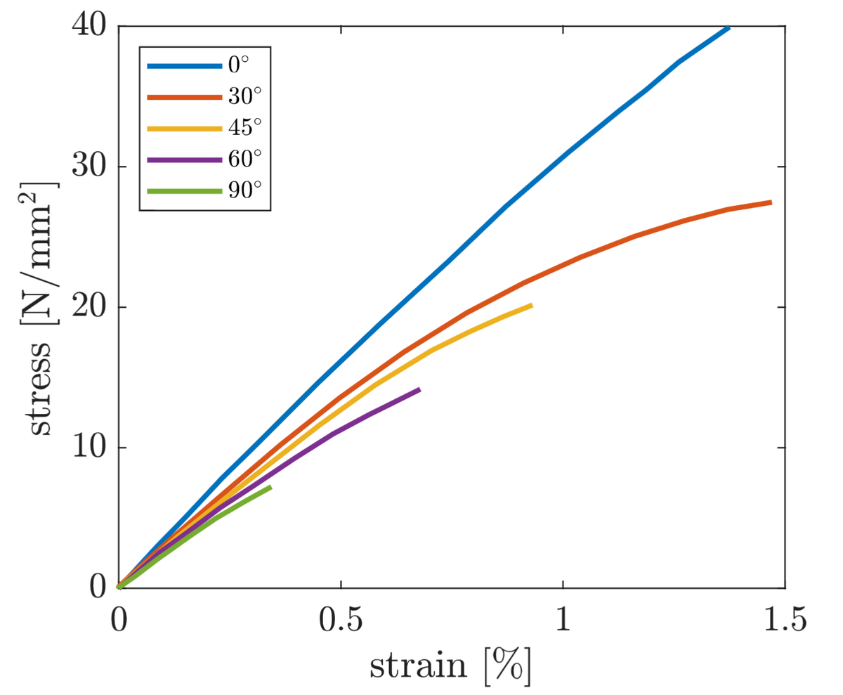 New paper regarding fracture simulation in additive manufacturing