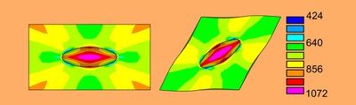 Ergebnisse einer Computer Simulation mit periodischen RAndbedingungen