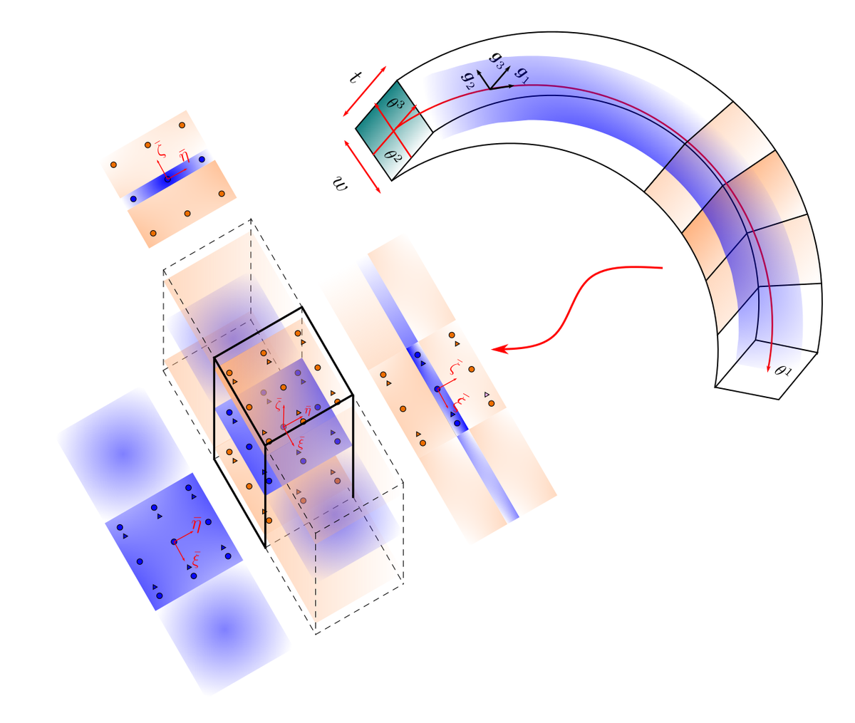 Neues Paper zu Locking-Vermiedung Strategien durch isogeomatrische Analyse Methoden