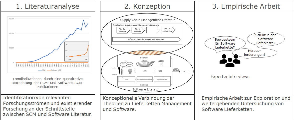 Beschaffung_VorgehenMethodik.png