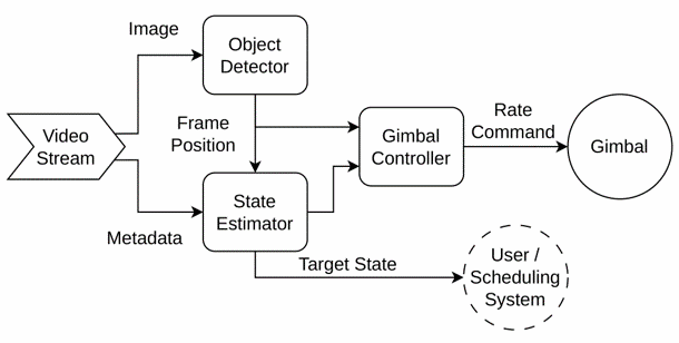 Multi-Target-Tracking_Methodik.png