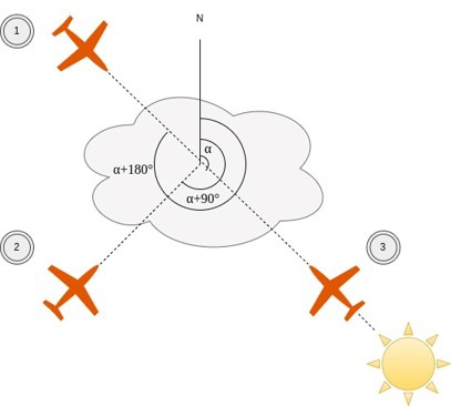 Wolkenanflugpattern.jpg