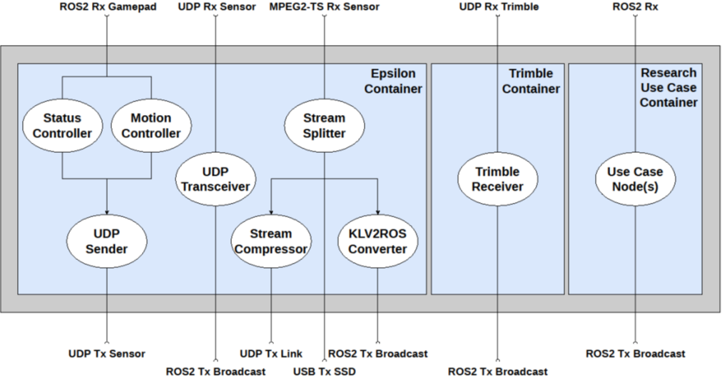Research-Platform 7.png