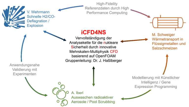 graphical-abstract-german