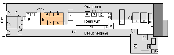 Reinraumschema.gif