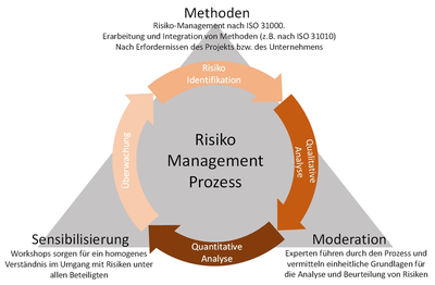 MethodenForschung.PNG