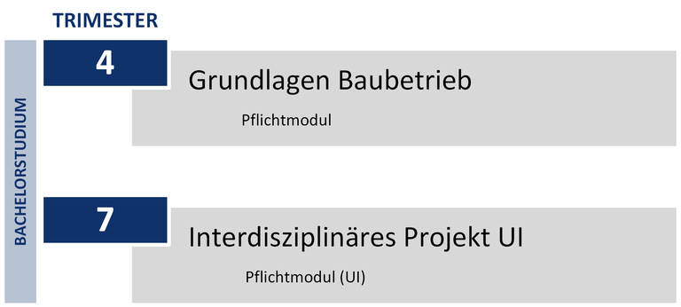 Übersicht Bachelor_V03_CFR.png
