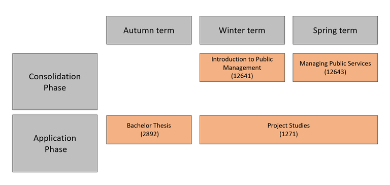 Bachelor Courses_new