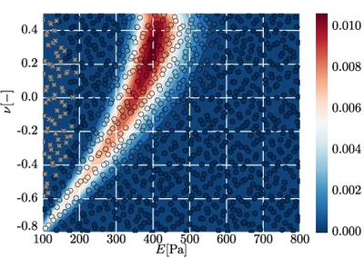 Willmann, H., Nitzler, J., Brandstäter, S., Wall, W.A. (2022): Bayesian calibration of coupled computational mechanics models under uncertainty based on interface deformation. Advanced Modeling and Simulation in Engineering Sciences 9, 24. 