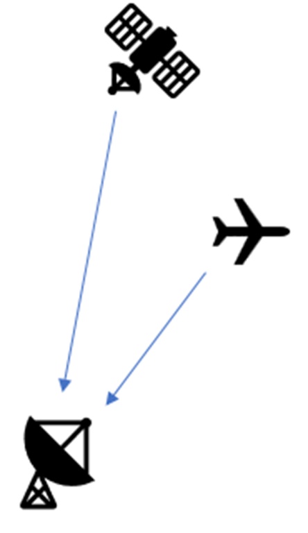 Comparison of LEO and LAP channels in Ku Band