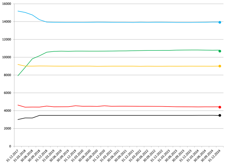 Optimierte Personalentwicklung in Zielzustand