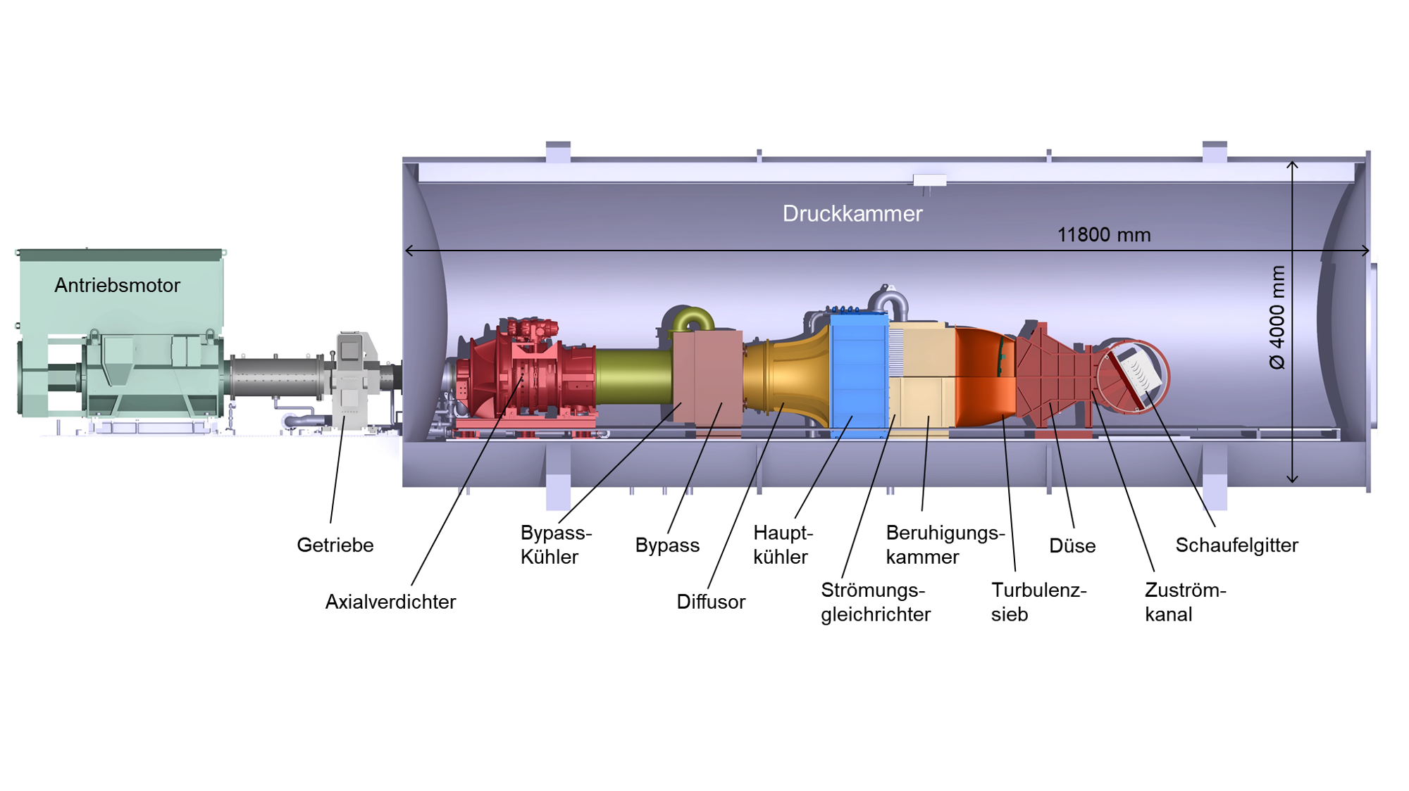 TESTSTAND AFTER A TECHNICAL REVISION AND PERFORMANCE UPDATE