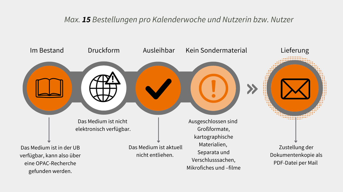 Das Wichtigste im Überblick