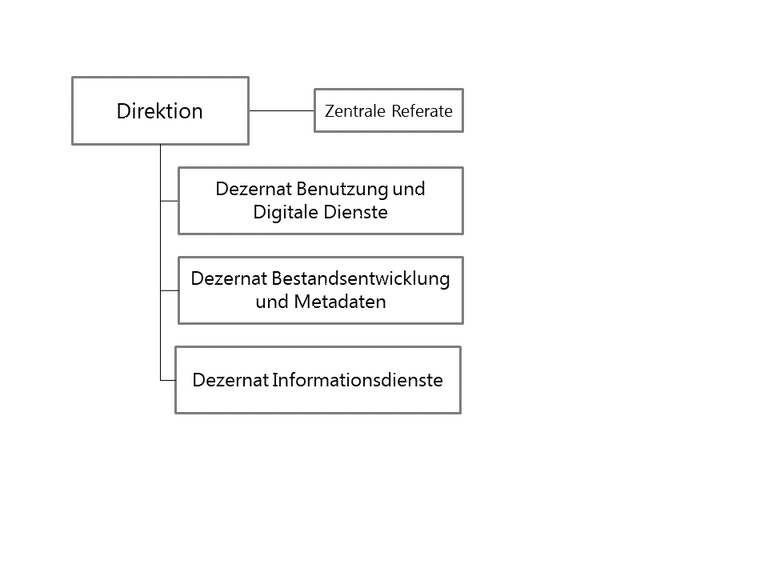 201125Organigramm UB.png
