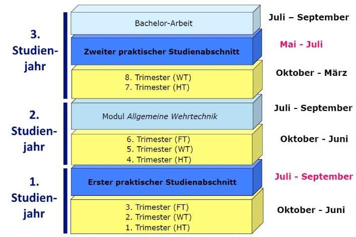 Datei Grafik Wehrtechnik 3 70.jpg
