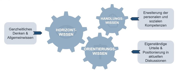 Graphik Zahnräder.jpg